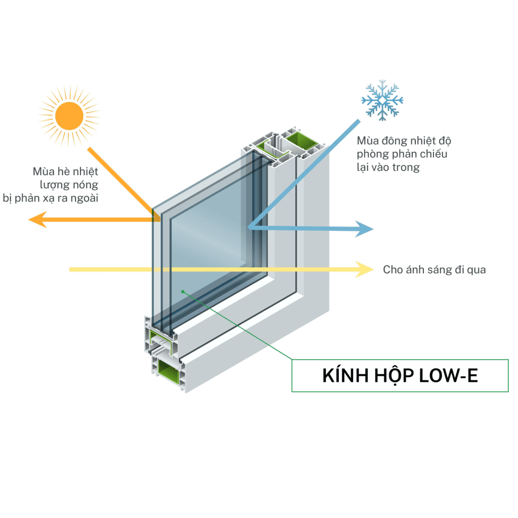 kính chống nắng nóng chống tia uv