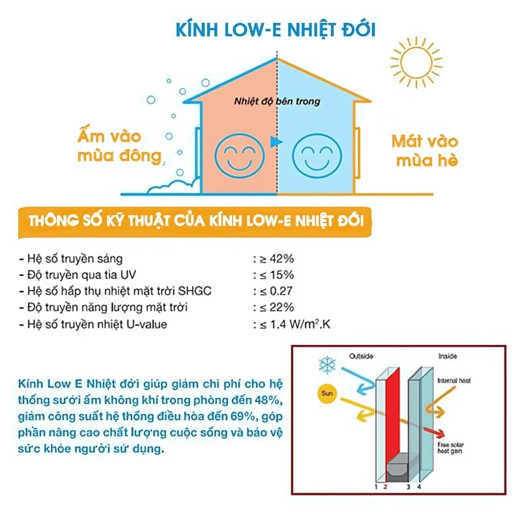 kính chống nắng nóng chống tia uv