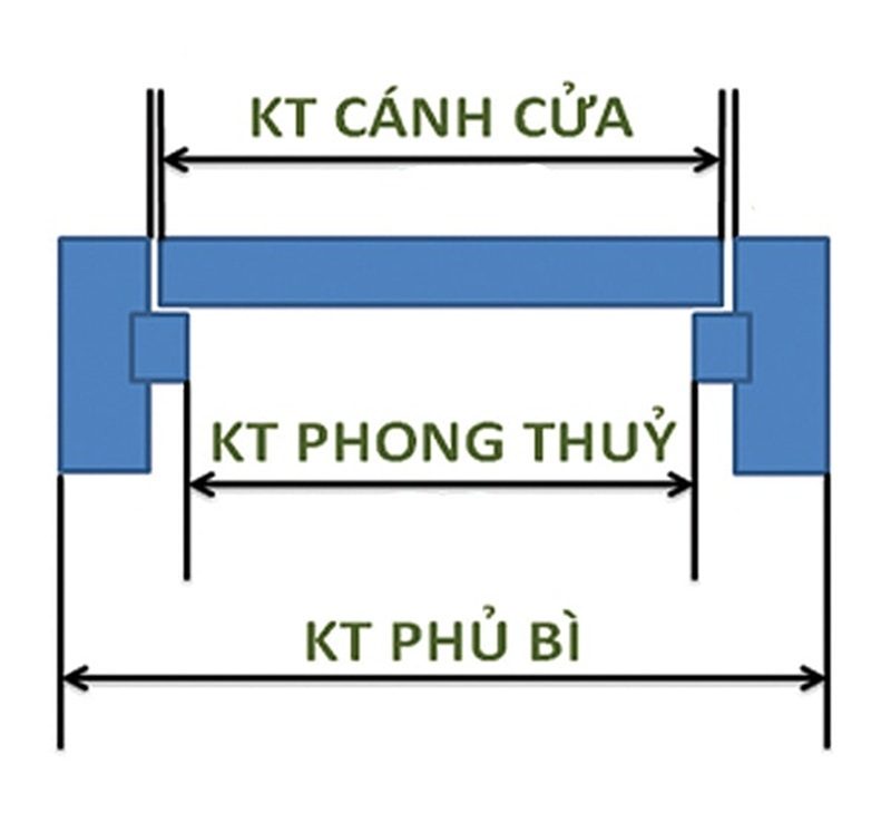 thông thủy cửa nhôm